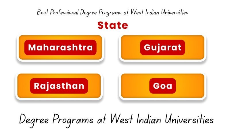 Best Professional Degree Programs at West Indian Universities for Career Advancement